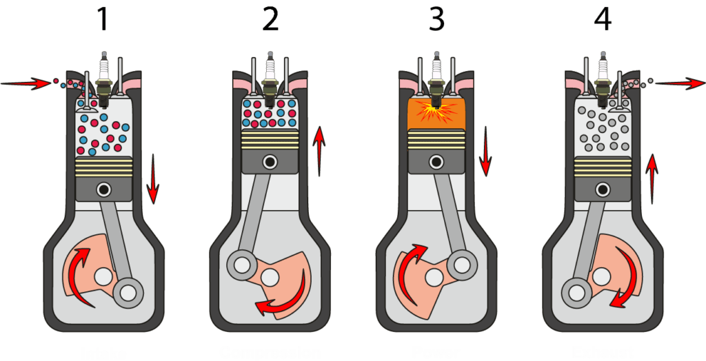 Problems with starting garden equipment? | DYNAMAX Motor Oils